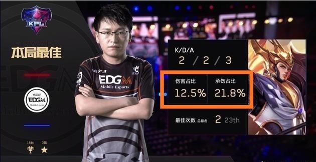 而参与的第