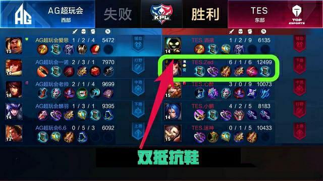 的关键因素 的关键因素