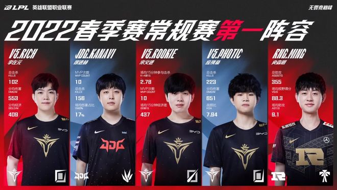 在整个赛季 在整个赛季